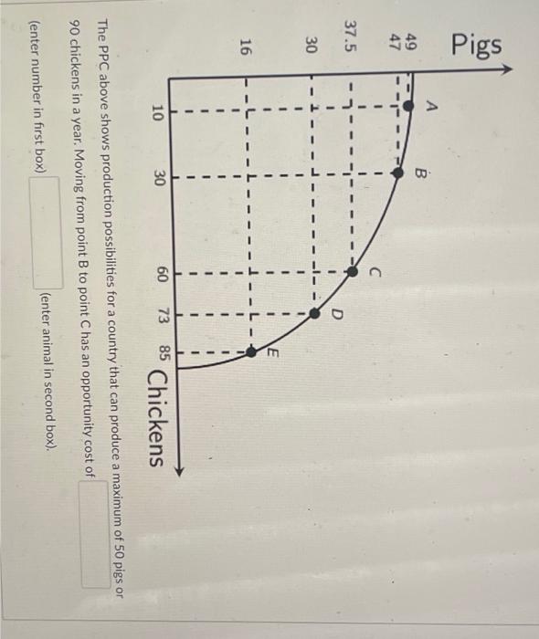 Solved The PPC above shows production possibilities for a | Chegg.com