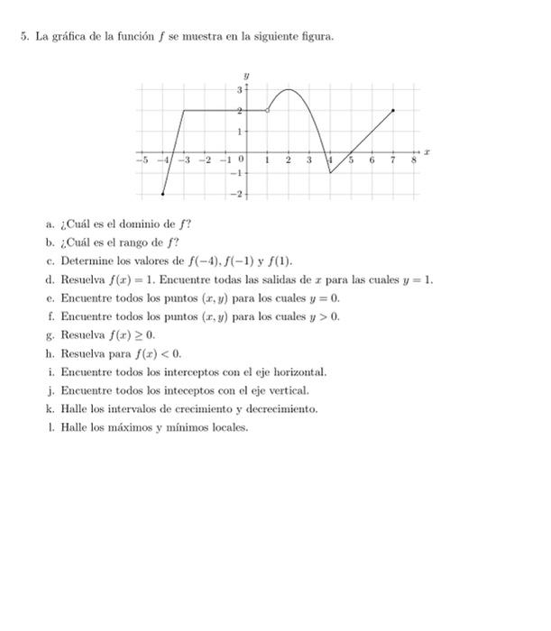 5. La gráfica de la función \( f \) se muestra en la siguiente figura. a. ¿Cuál es el dominio de \( f \) ? b. ¿Cuál es el ran