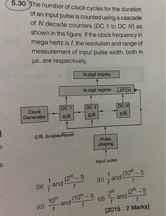 5.30 The number of clock cycles for the duration of
