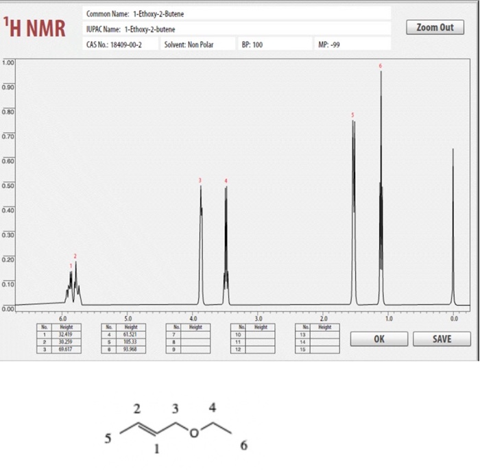 Solved 2 3 4 O 5 6 4.b. (2.0 pts) 'H NMR Peak Expected | Chegg.com