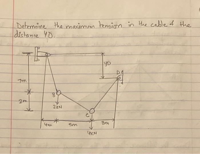 Solved Determine the maximum tension in the cable 4 the | Chegg.com