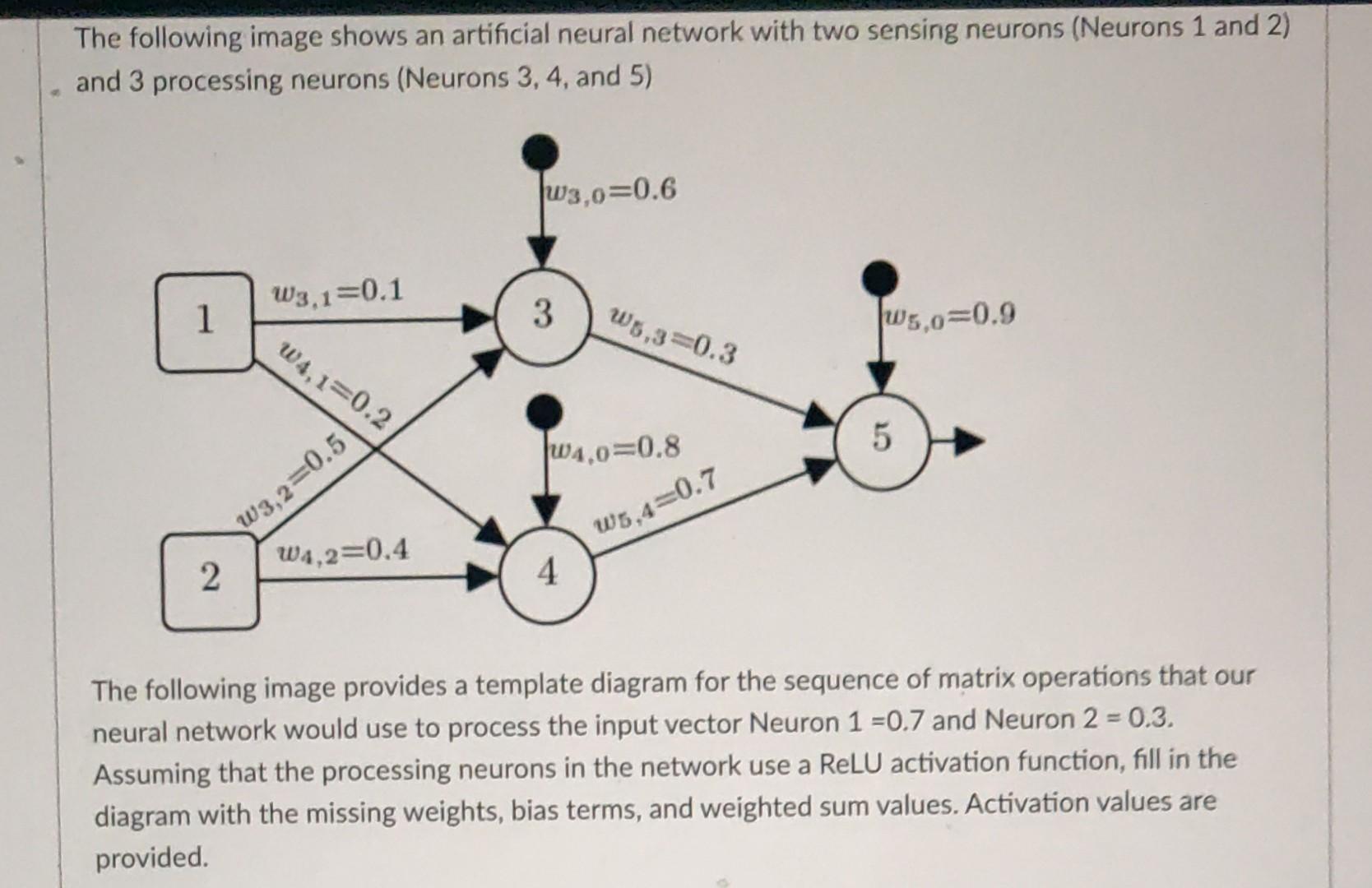 Solved The following image shows an artificial neural | Chegg.com