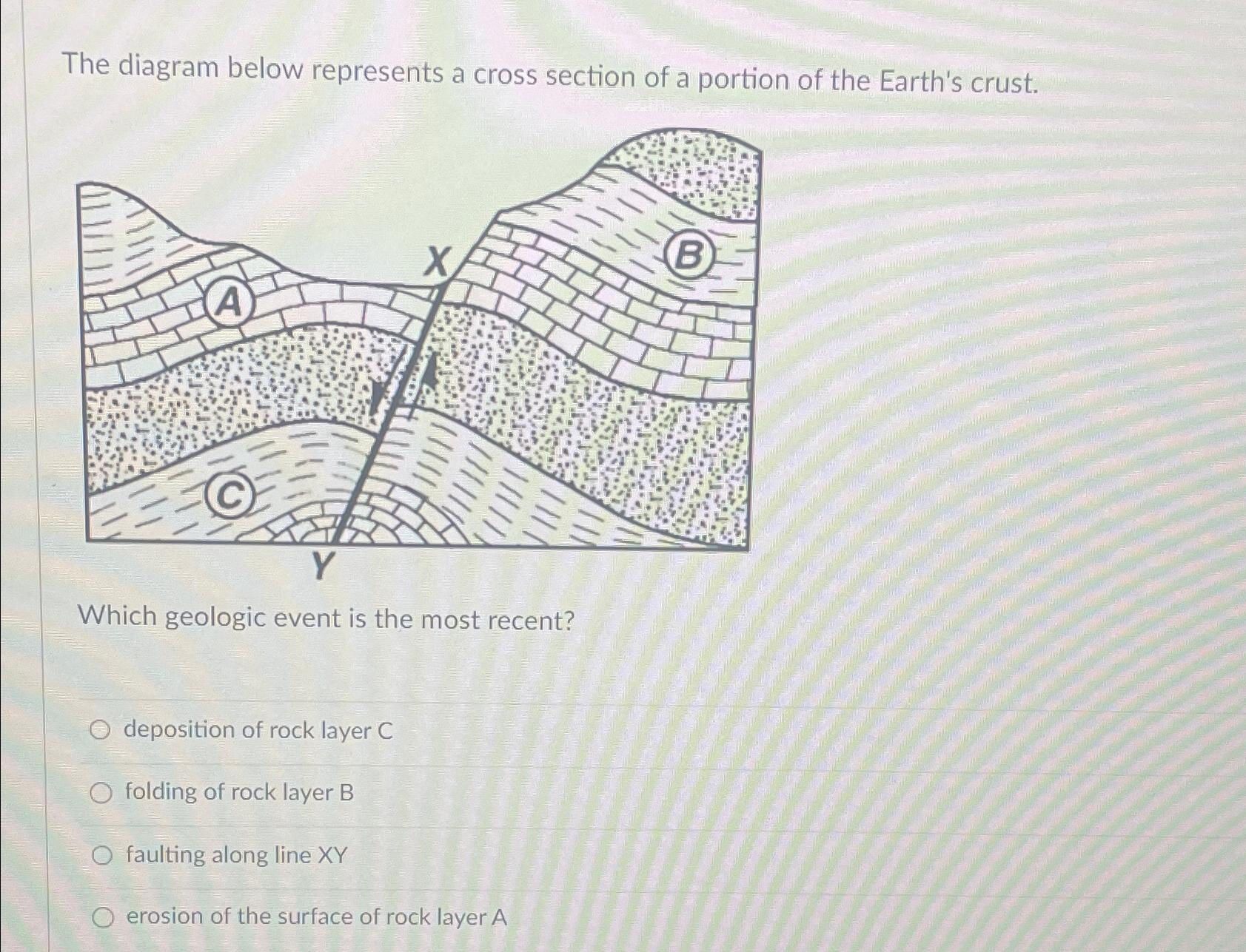 Solved The diagram below represents a cross section of a | Chegg.com