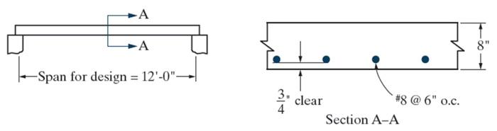 Solved Calculate the factored moment strength of the slab | Chegg.com