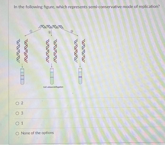 Solved In the following figure, which represents | Chegg.com