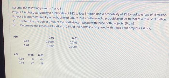 Solved Assume The Following Projects A And B Project A Is | Chegg.com