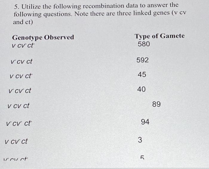 Solved 5. Utilize The Following Recombination Data To Answer | Chegg.com