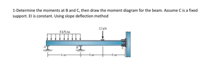 Solved 1-Determine The Moments At B And C, Then Draw The | Chegg.com