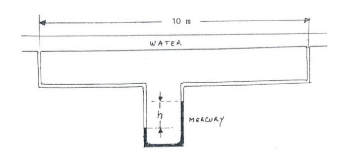 Solved 3. Water is flowing in a tube 1 cm in diameter. The | Chegg.com