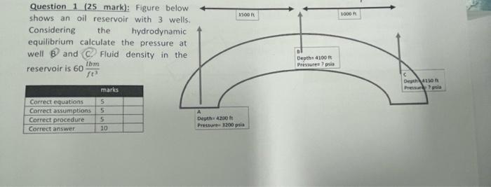 Solved Question 1 (25 mark): Figure b shows an oil reservoir | Chegg.com