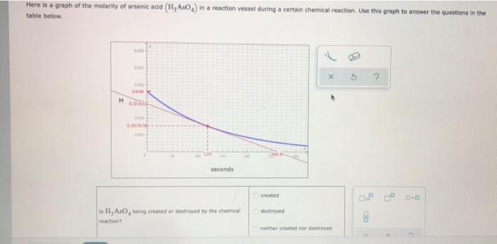 Here is a graph of the molarity of arsenic acid | Chegg.com