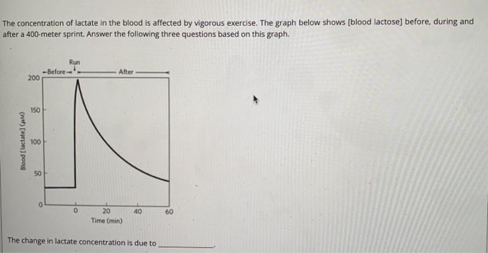 Solved The concentration of lactate in the blood is affected | Chegg.com