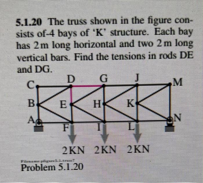 Solved 5.1.20 The truss shown in the figure con- sists of 4 | Chegg.com