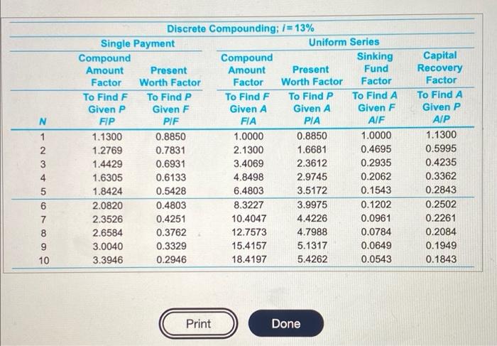 Solved Determine The FW Of The Following Engineering Project Chegg