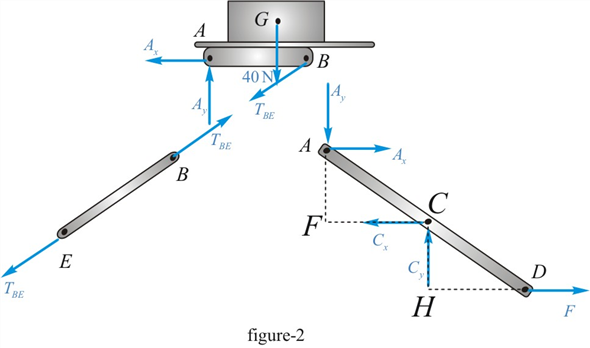 Solved: Chapter 6 Problem 56P Solution | Engineering Mechanics: Statics ...