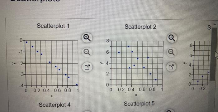Solved Match these values of r with the accompanying | Chegg.com