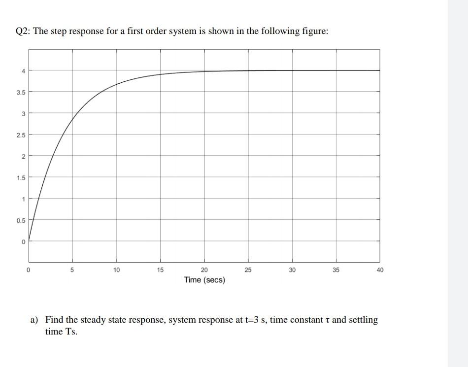 Solved Q2: The step response for a first order system is | Chegg.com