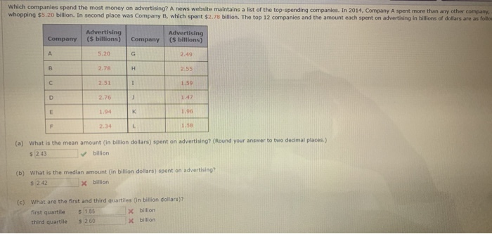 Solved Which companies spend the most money on advertising? | Chegg.com