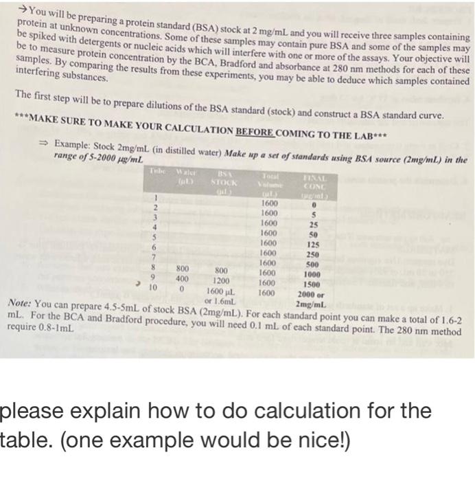 Solved → You will be preparing a protein standard (BSA) | Chegg.com