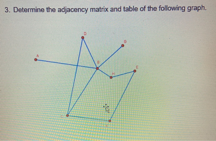 Solved 3. Determine the adjacency matrix and table of the | Chegg.com