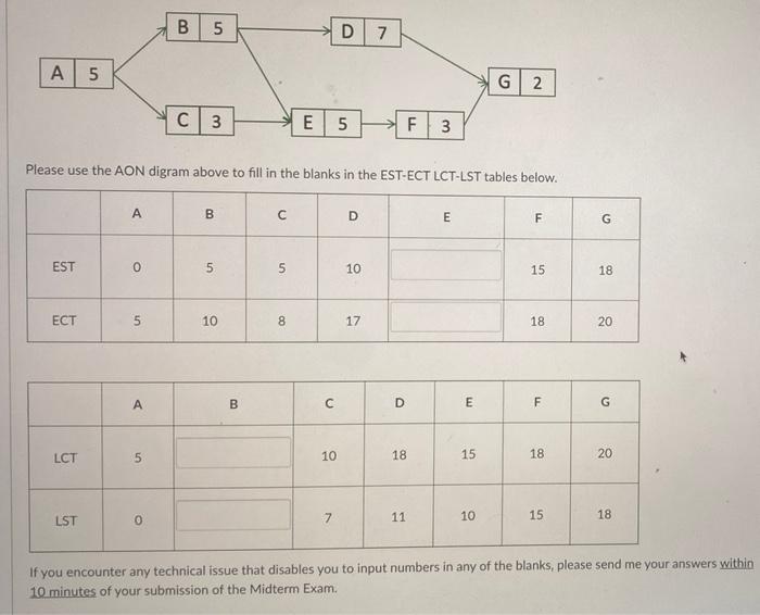 Solved B 5 D 7 A 5 5 G 2. C 3 3 E 5 F 3 Please use the AON | Chegg.com