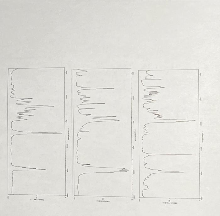 Solved Match each molecule to the correct function curve. | Chegg.com