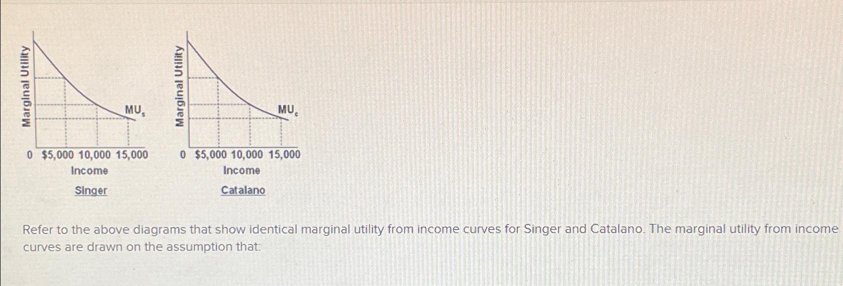 Solved IncomeSingerIncomeCatalanoRefer to the above diagrams | Chegg.com