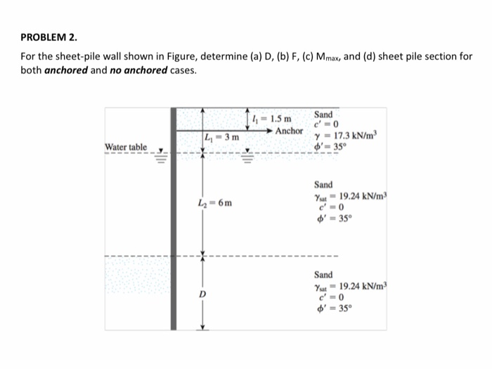 Solved PROBLEM 2. For the sheet-pile wall shown in Figure, | Chegg.com