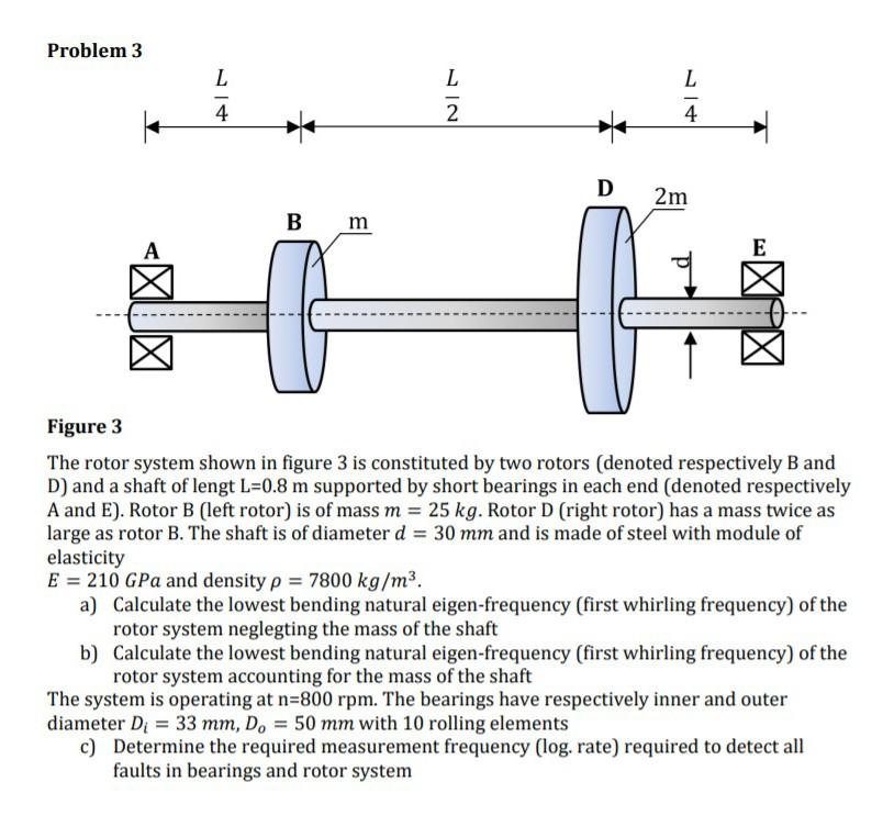 Solved Problem 3 L L L 4 2 4 D 2m Bm A E U Figure 3 The | Chegg.com