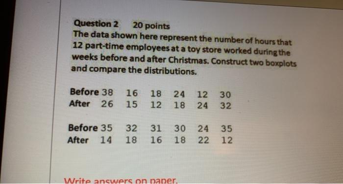 Solved Question 2 20 points The data shown here represent | Chegg.com
