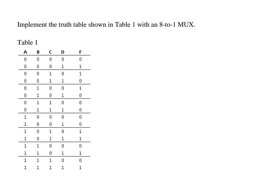 Solved Implement the truth table shown in Table 1 with an | Chegg.com