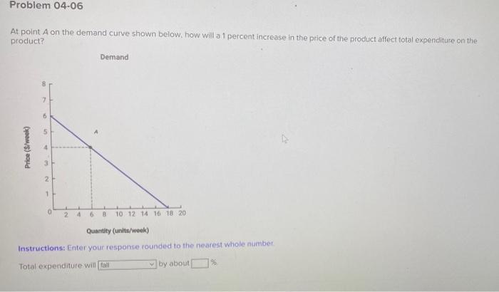 Solved At point A on the demand curve shown below, how will | Chegg.com