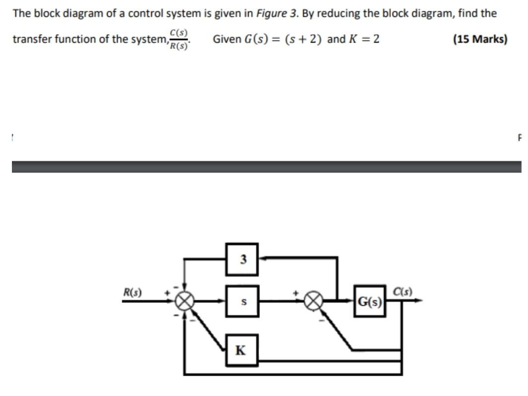 Solved The block diagram of a control system is given in | Chegg.com