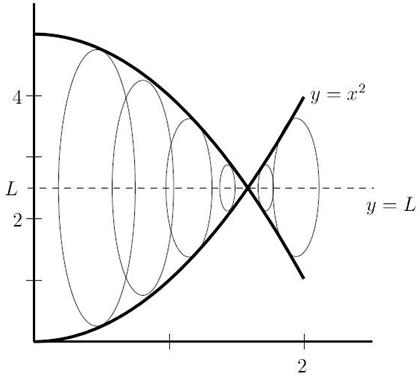 Solved A A When The Graph Of Y X2 For 0 X 2 Is R Chegg Com