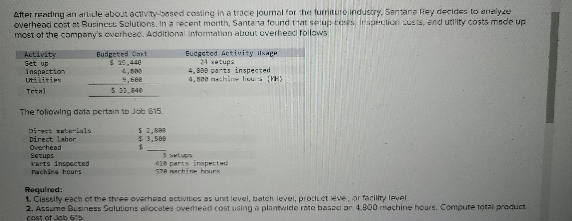 Solved After reading an article about activity-based costing 