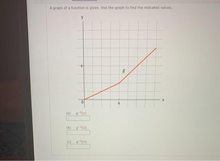 Solved A graph of a function is given. Use the graph to find | Chegg.com