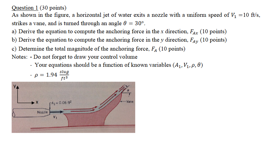 Solved Question 1 (30 ﻿points)As ﻿shown in ﻿the figure, a | Chegg.com
