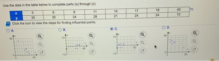 Solved Use the data in the table below to complete parts (a) | Chegg.com