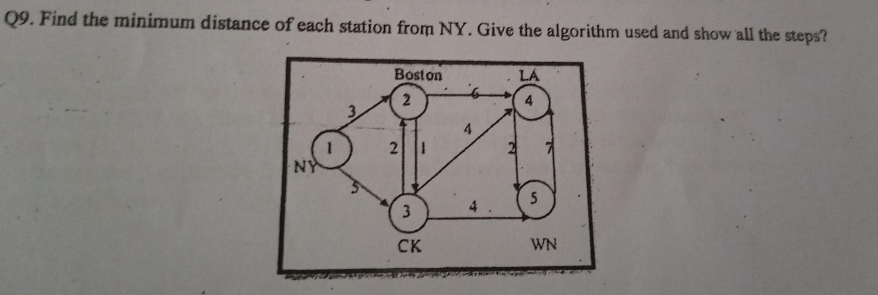 Solved 09. Find the minimum distance of each station from | Chegg.com