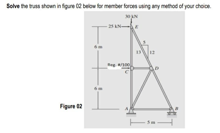 Solved Solve The Truss Shown In Figure 02 Below For Member | Chegg.com