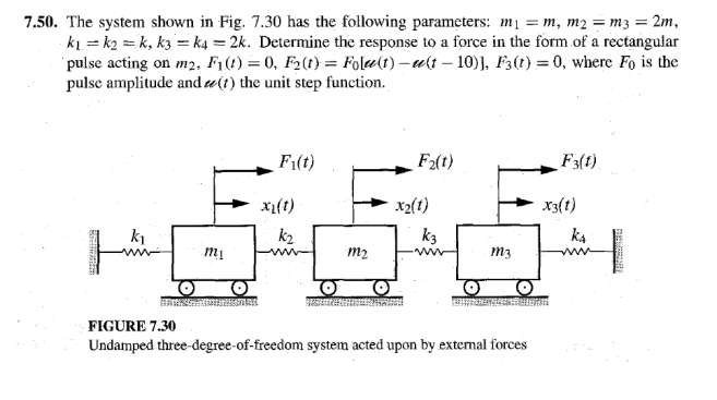 Solved The system shown in Fig. 7.30 ﻿has the following | Chegg.com