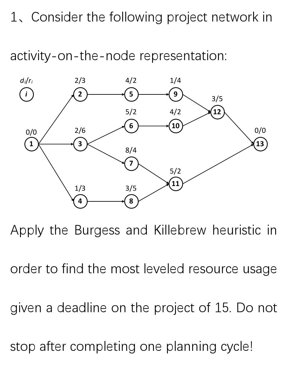 Solved Consider The Following Project Network In | Chegg.com