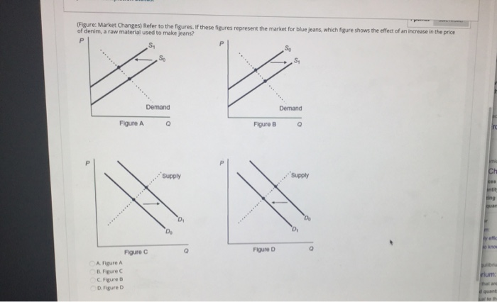 Solved Figure: Market Changes) Refer to the figures. If | Chegg.com