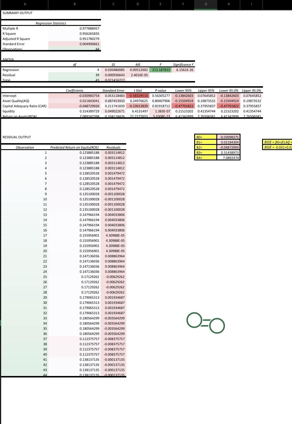 mergers and acquisitions thesis topics