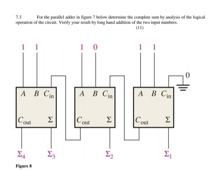 Solved 7.3 For the parallel adder in figure 7 below | Chegg.com