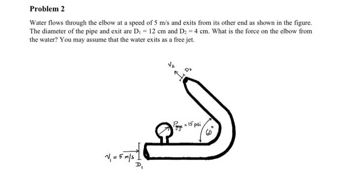 Solved Water flows through the elbow at a speed of 5 m/s and | Chegg.com