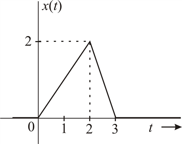 Solved: Chapter 4.E Problem 3E Solution | Linear Systems And Signals ...