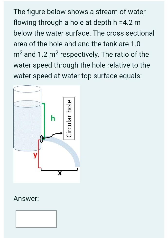 Solved The figure below shows a stream of water flowing | Chegg.com