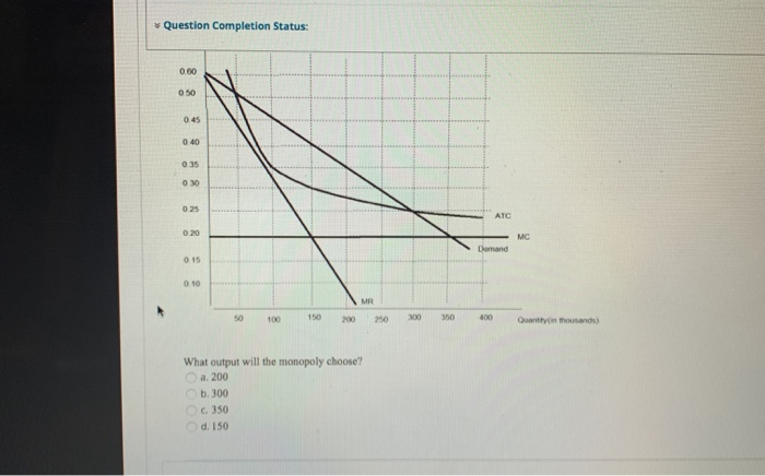 solved question completion status o decrease output... Solved Question Completion Status: Quantity tha t What | Chegg.com