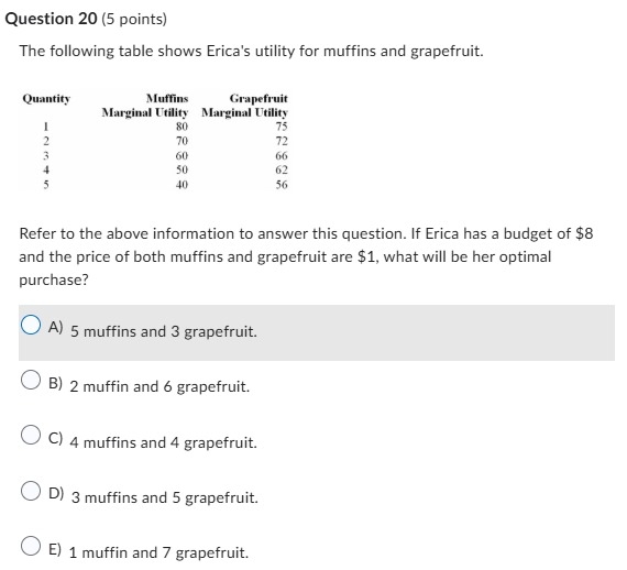 High Quality SOLUTION Question 20 (5 ﻿points)The following table shows ...